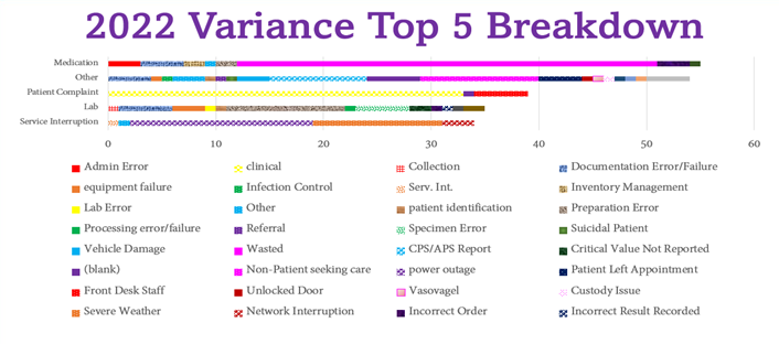 Compliance April Blog 2
