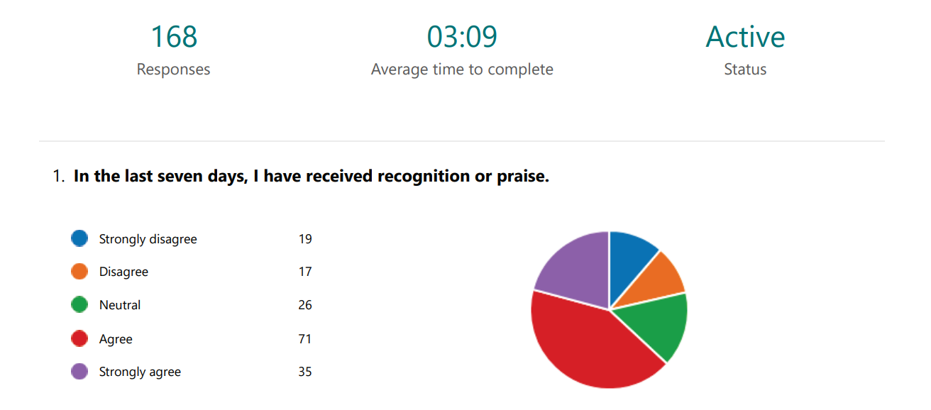 June HR Blog - 7 days