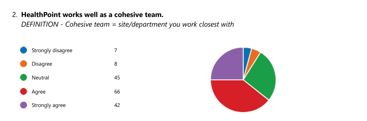June HR Blog - Cohesive Team