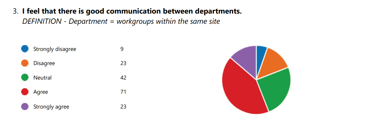 June HR Blog - Communications