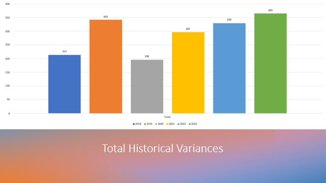 April Compliance blog