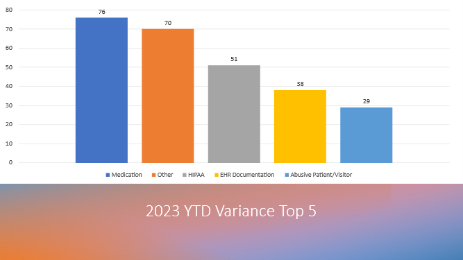 april compliance top five