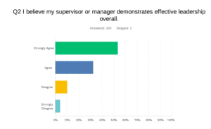 HealthPoint Leadership Survey 2024 Question 2