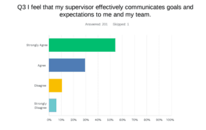 HealthPoint Leadership Survey Question 3
