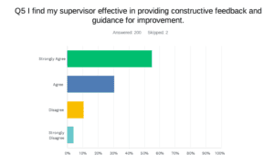 HealthPoint Leadership Survey Question 5