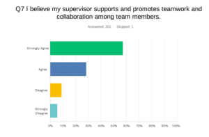 HealthPoint Leadership Survey Question 7
