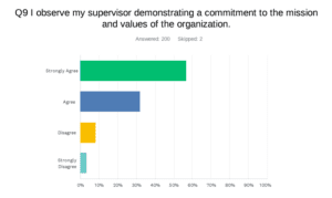 HealthPoint Leadership Survey Question 9