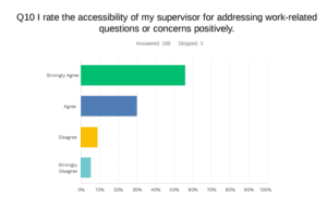 HealthPoint Leadership Survey Question 10