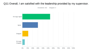 HealthPoint Leadership Survey Question 11